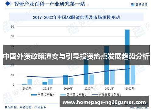 中国外资政策演变与引导投资热点发展趋势分析
