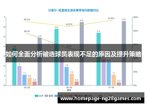 如何全面分析被选球员表现不足的原因及提升策略