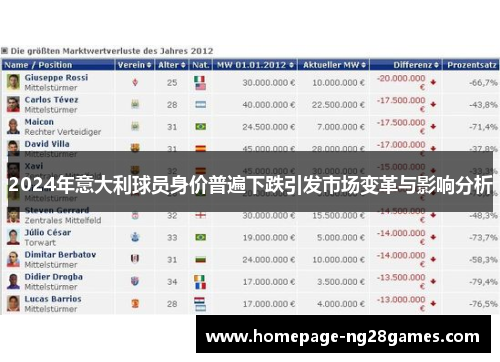 2024年意大利球员身价普遍下跌引发市场变革与影响分析