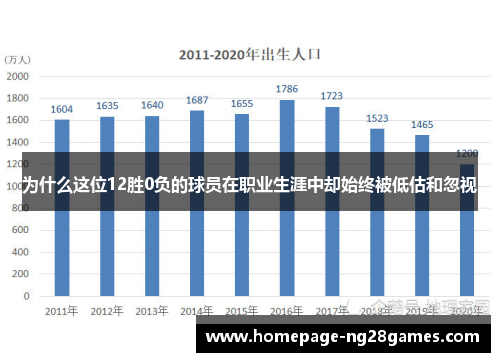 为什么这位12胜0负的球员在职业生涯中却始终被低估和忽视