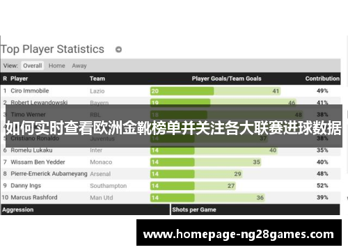 如何实时查看欧洲金靴榜单并关注各大联赛进球数据