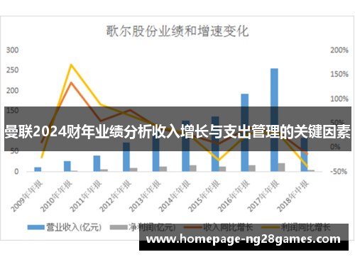 曼联2024财年业绩分析收入增长与支出管理的关键因素