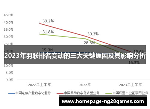 2023年羽联排名变动的三大关键原因及其影响分析