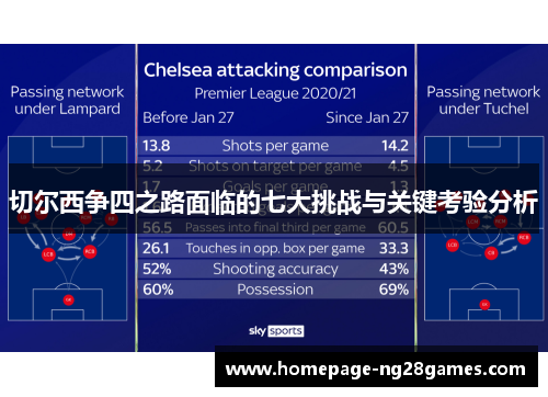 切尔西争四之路面临的七大挑战与关键考验分析 切尔西争四之路面临的七大挑战与关键考验分析
