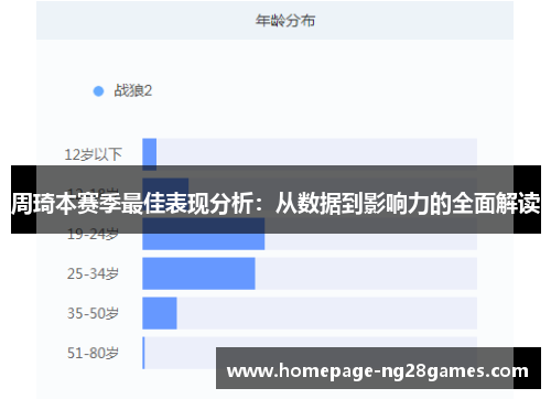 周琦本赛季最佳表现分析：从数据到影响力的全面解读