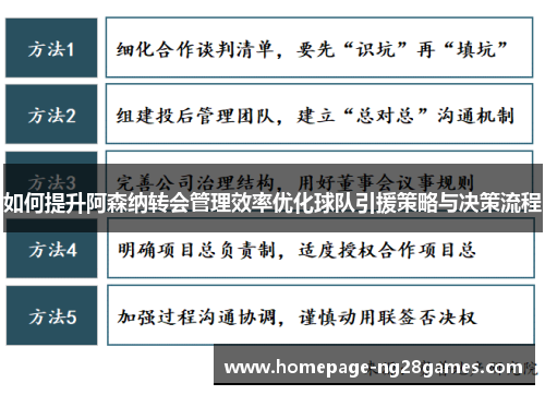 如何提升阿森纳转会管理效率优化球队引援策略与决策流程