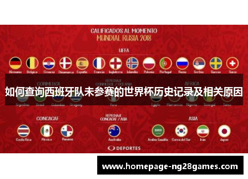 如何查询西班牙队未参赛的世界杯历史记录及相关原因