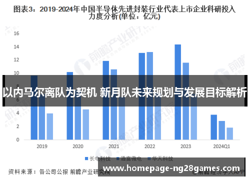 以内马尔离队为契机 新月队未来规划与发展目标解析