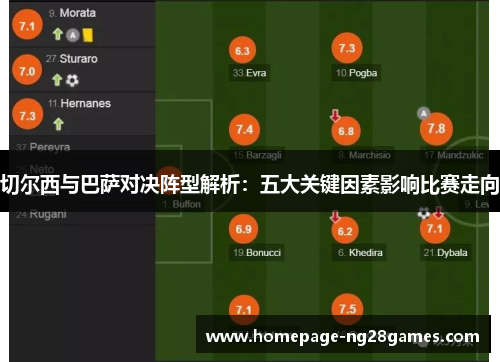 切尔西与巴萨对决阵型解析：五大关键因素影响比赛走向