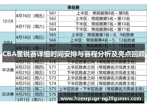 CBA星锐赛详细时间安排与赛程分析及亮点回顾