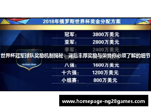 世界杯冠军球队奖励机制揭秘：背后丰厚奖励与荣誉你必须了解的细节