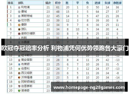 欧冠夺冠赔率分析 利物浦凭何优势领跑各大豪门