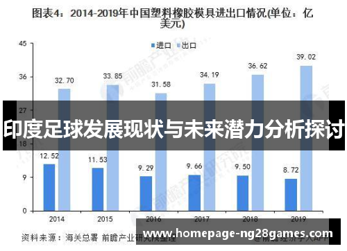 印度足球发展现状与未来潜力分析探讨