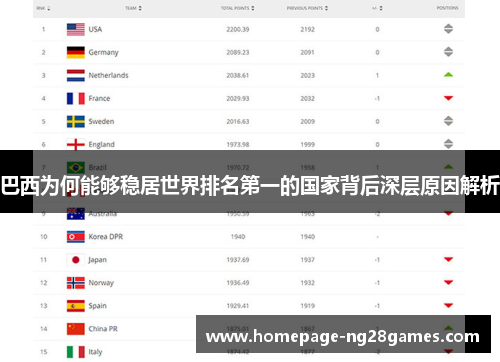 巴西为何能够稳居世界排名第一的国家背后深层原因解析
