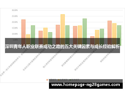 深圳青年人职业联赛成功之路的五大关键因素与成长经验解析