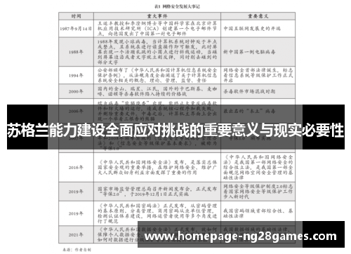 苏格兰能力建设全面应对挑战的重要意义与现实必要性