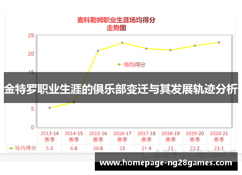 金特罗职业生涯的俱乐部变迁与其发展轨迹分析