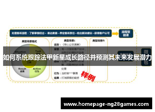 如何系统跟踪法甲新星成长路径并预测其未来发展潜力