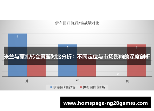 米兰与蒙扎转会策略对比分析：不同定位与市场影响的深度剖析