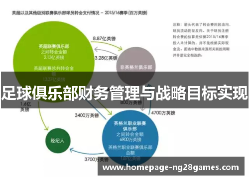 足球俱乐部财务管理与战略目标实现