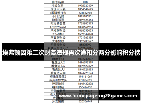 埃弗顿因第二次财务违规再次遭扣分两分影响积分榜